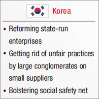 korea