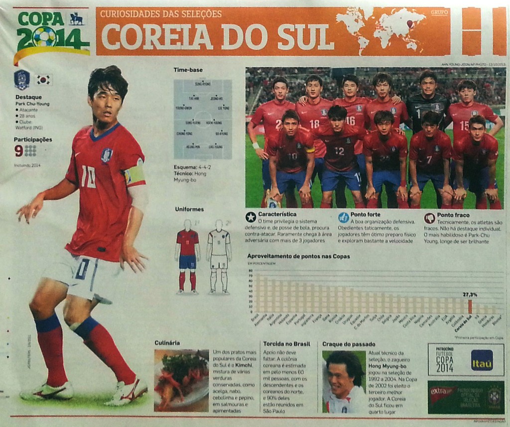 The South Korean national soccer team was introduced in one Brazilian newspaper recently as well organized squad with dangerous counter-attack capabilities. (Yonhap) 