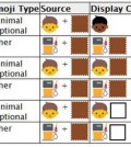 Draft of "Unicode Version 8.0" emojis (Courtesy of The Unicode Consortium)