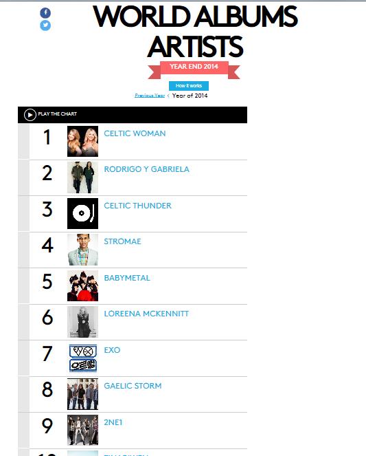 Exo Billboard Chart