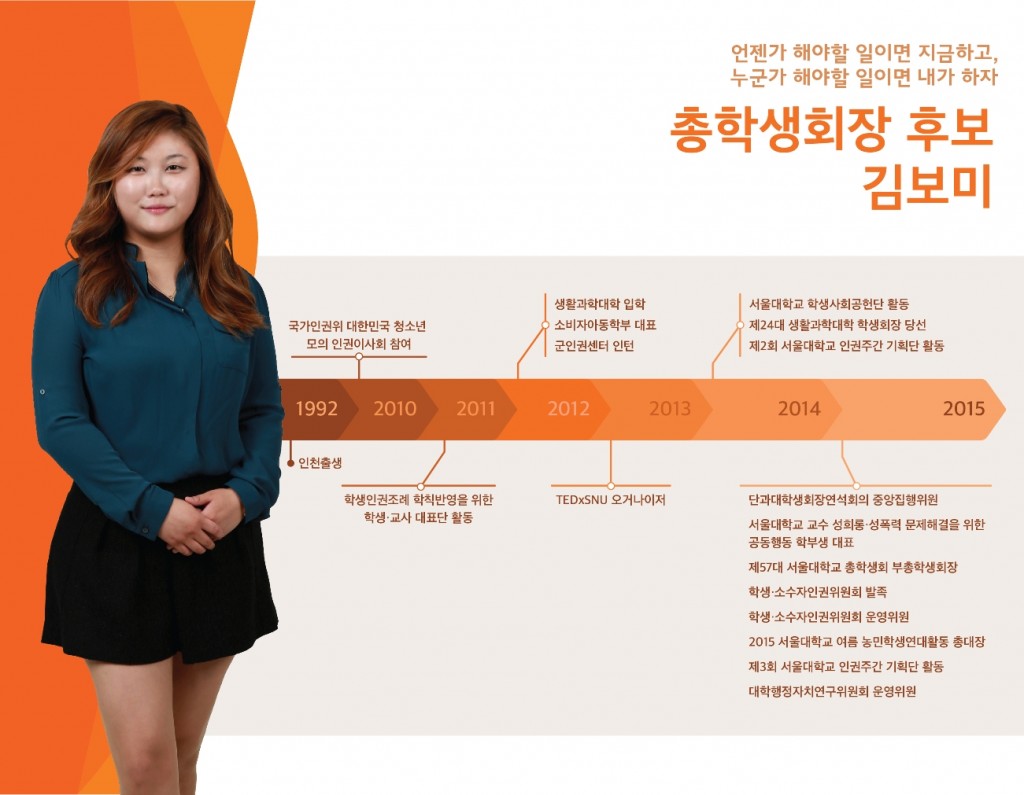 Kim Bo-mi's campaign poster provided by Seoul National University's election committee. (Newsis)