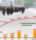 (Source: The Korea Economic Daily)