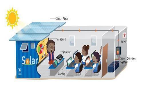 This image, provided by the Education Ministry on Aug. 17, 2016, shows how a solar school is operated.