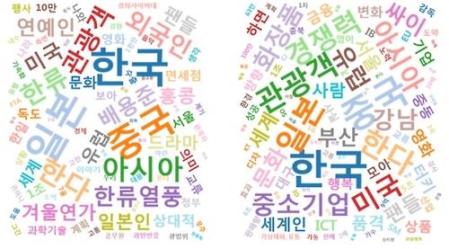 This poster, released by the Korea Press Foundation on Sept. 8, 2016, shows Korean words related to globalized K-pop culture.