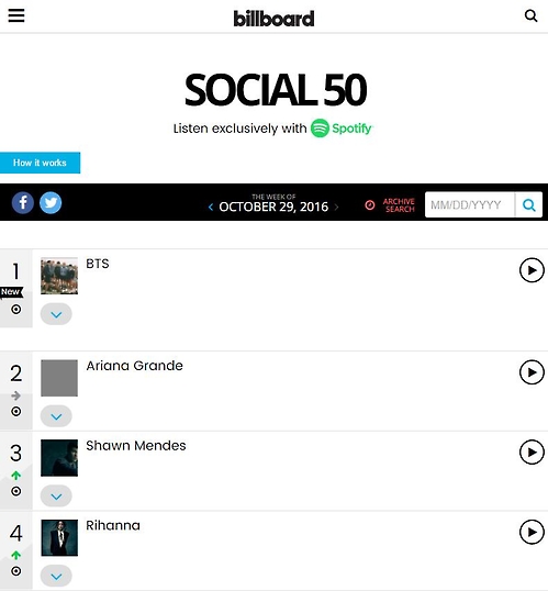 This captured image of the Billboard's "Social 50" chart released by BigHit Entertainment, shows Bangtan Boys in the No. 1 spot.