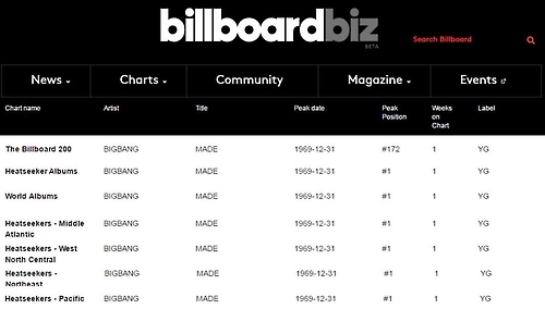 Album Chart 2016