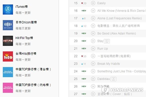 A screenshot from NetEase's music service Web site. A K-pop chart menu, which was included in the left column, vanished from the page last week.