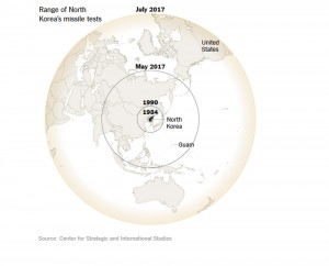 Source: Center for Strategic and International Studies