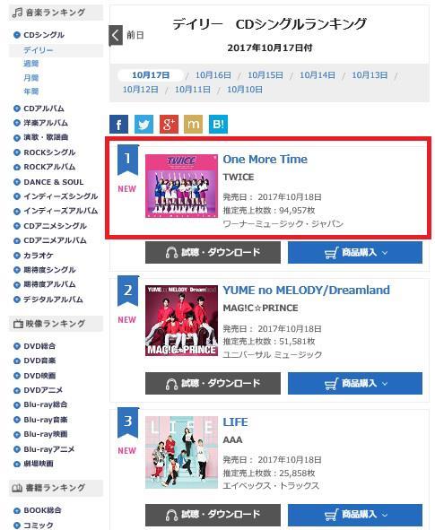 Oricon Daily Chart