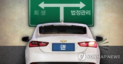 This graphic shows a Chevrolet vehicle facing a choice between rehabilitation on the left and court receivership on the right. (Yonhap)