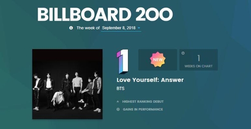 Billboard Album Chart