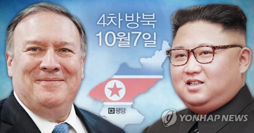 This graphic image shows an EPA file photo of U.S. Secretary of State Mike Pompeo (L) and North Korean leader Kim Jong-un. (Yonhap)