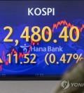 Foreign investors' net selling of South Korean securities slowed sharply in January as they increased holdings of stocks amid expectations the U.S. Federal Reserve would slow monetary tightening and China's economy would recover, central bank data showed Thursday. The value of their combined investment in local securities -- stocks and bonds -- came to a net outflow of US$340 million last month, compared with a net outflow of $2.42 billion tallied a month earlier, according to the data from the Bank of Korea (BOK). Foreigners dumped local bonds with their net selling in the market totaling $5.29 billion in January, larger than the previous month's net selling of $2.73 billion. They, however, scooped up local stocks. Their net purchase in the stock market came to $4.95 billion last month, a sharp increase from $310 million recorded in December. "Expectations that the Fed will slow the pace of rate hikes and China's economy will rebound led to an improvement in investors' sentiment and an increase in money that flowed," the BOK said. An electronic signboard in the dealing room of Hana Bank in Seoul on Feb. 3, 2023, shows the benchmark Korea Composite Stock Price Index (KOSPI) having risen 11.52 points, or 0.47 percent, to close at 2,480.40. South Korean shares closed higher, as investors digested the U.S. Federal Reserve's latest rate decision earlier this week. (Yonhap) An electronic signboard in the dealing room of Hana Bank in Seoul on Feb. 3, 2023, shows the benchmark Korea Composite Stock Price Index (KOSPI) having risen 11.52 points, or 0.47 percent, to close at 2,480.40. South Korean shares closed higher, as investors digested the U.S. Federal Reserve's latest rate decision earlier this week. (Yonhap)